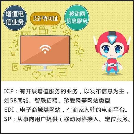 icp,edi增值电信业务经营许可证